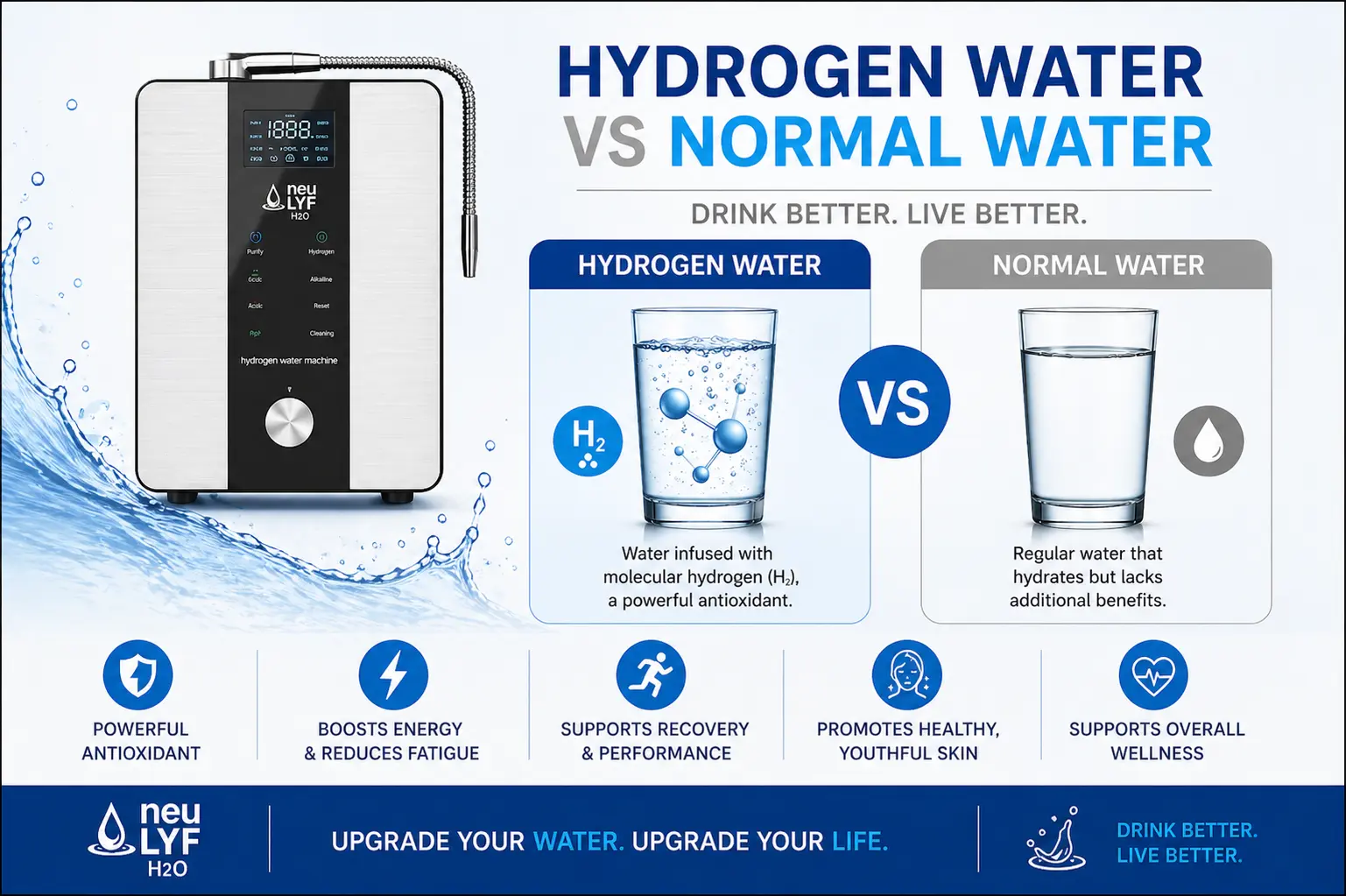 Hydrogen Water vs Normal Water Comparison – Benefits of Hydrogen Water and Regular Drinking Water for Better Health